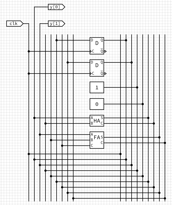 /images/hdl-compiler/circuit_counter.png